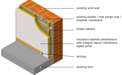 Aislamiento de paredes externas e internas: ¿cuál es mejor?€
€