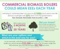 Cómo las ofertas gratuitas de calderas de biomasa pueden hacer que las empresas pierdan 23.000 libras esterlinas al año€
€