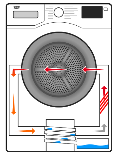 Secadoras con bomba de calor: ¿ecológicas o no?€
€