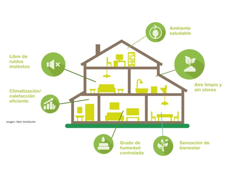 Una casa verde es una casa saludable: los beneficios para la salud del aislamiento